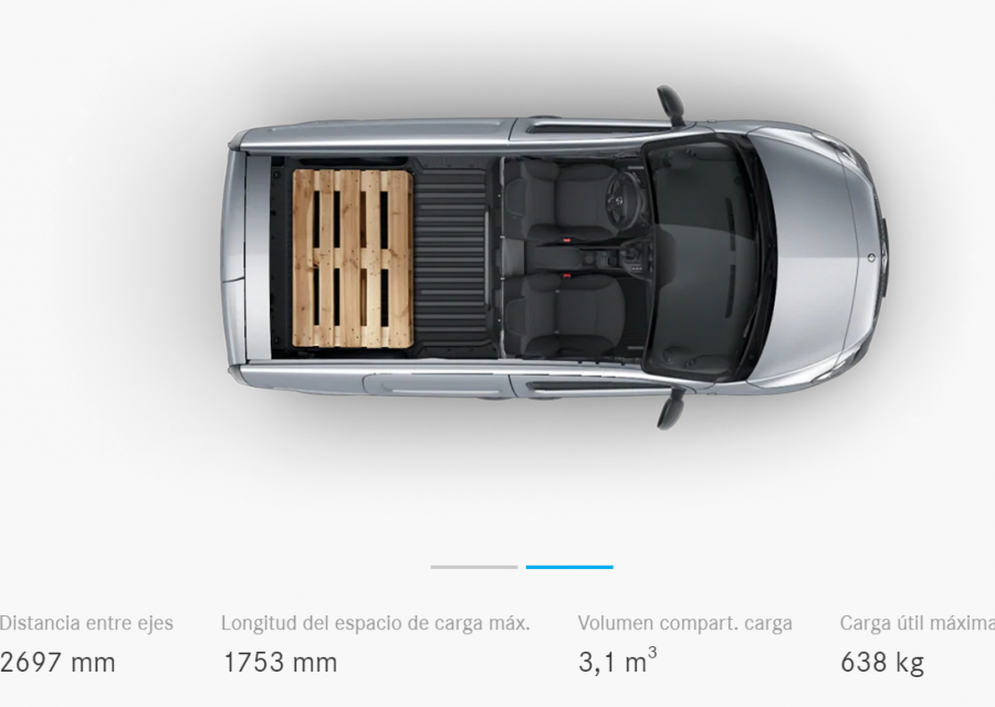 Mercedes Citan espacio de carga